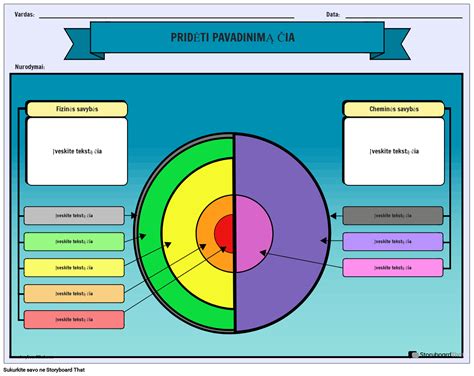 Nekepto pyragos sluoksnių diagrama