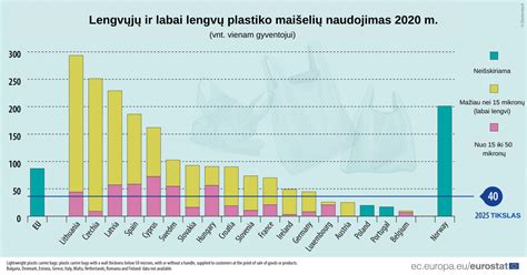 Statistika apie jautienos suvartojimą Lietuvoje ir Europoje