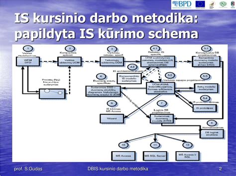 Kursinio darbo struktūros diagrama