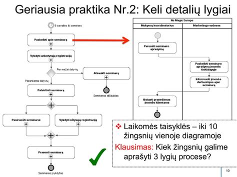 Konditerijos įmonės verslo modelio schema