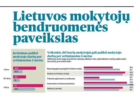 Lietuvos konditerijos rinkos analizės infografika