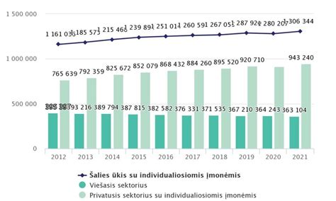 E. receptų skaičiaus augimo diagrama Lietuvoje