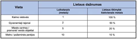 Tortų porcijų skaičiavimo gairės