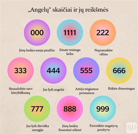 Numerologijos skaičių reikšmės finansams