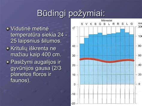 Cukraus karamelizacijos temperatūros diagrama