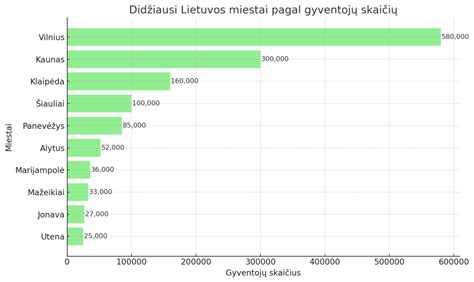 Cepelinų įvairovė skirtinguose regionuose