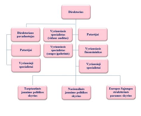 Bitkrėslės cheminių komponentų struktūra