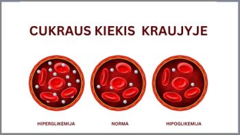 Cukraus kiekio kraujyje dinamika po valgio