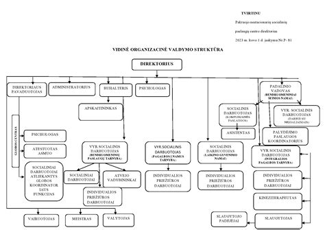 Grūdo struktūros schema su paaiškinimais