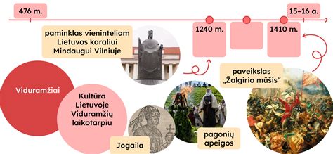 Viduramžių šventės paveikslas