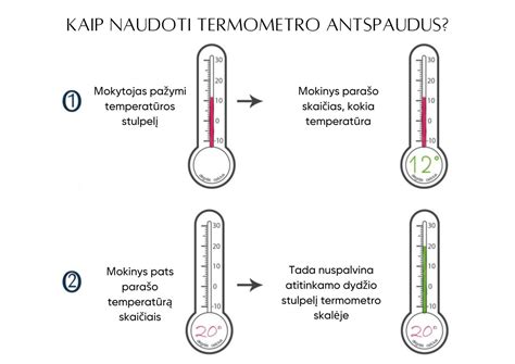 termometras kalakuto krūtinėlėje
