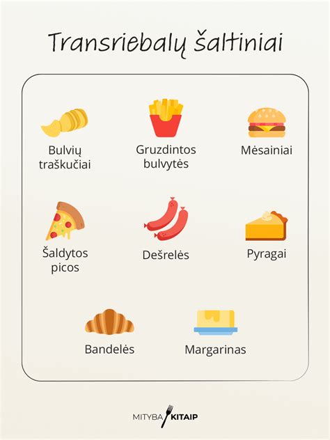 Transriebalų kiekis maisto produktuose (diagrama)
