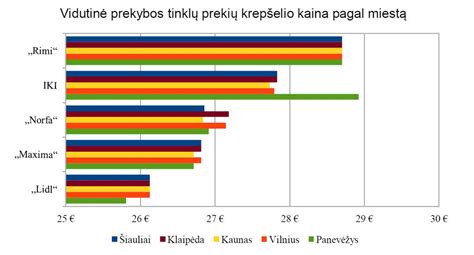 Prekybos tinklų palyginimas