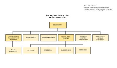 Šakočio gamybos schema krosnyje