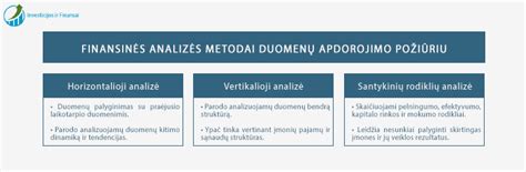 finansinė ataskaita ir verslo analizė