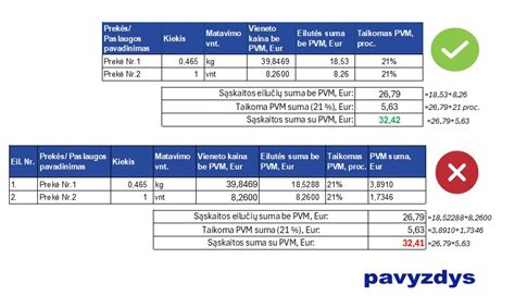 Šaldymo trukmės lentelė įvairiems produktams