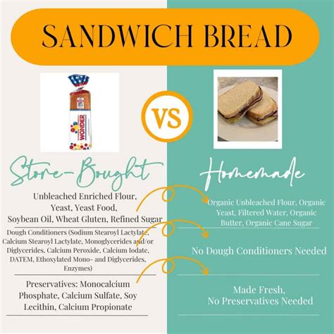 Homemade vs. Store-bought bars comparison