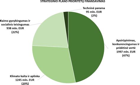 ES šalių parama žemės ūkio sektoriui