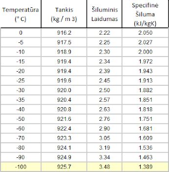 Vandens virimo temperatūra skirtingame aukštyje