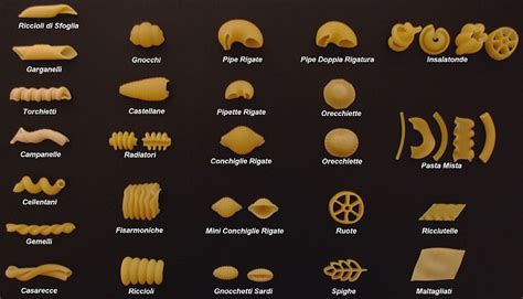Skirtingų makaronų rūšių palyginimas