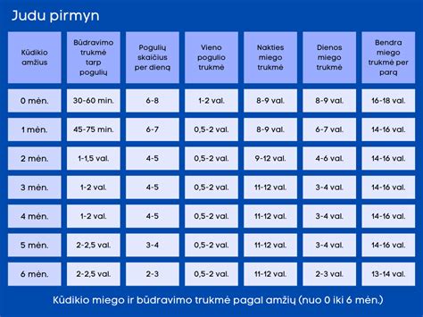 Primaitinimo schema nuo 6 mėnesių