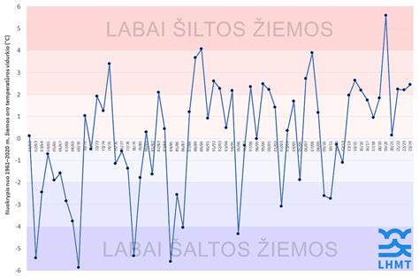 Molekulinės masės ir virimo temperatūros koreliacijos grafikas