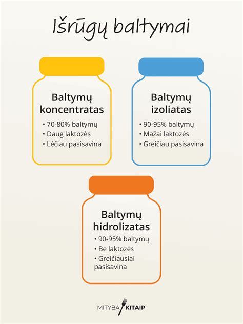 Išrūgų panaudojimas