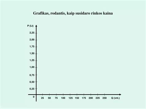 grafikas, rodantis medžio kirtimo datos nustatymo principą post quem