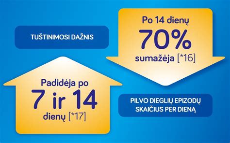 Infografika: Pilvo dieglių ir pūtimo skirtumai