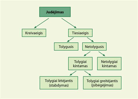 Simbolinė meilės rūšių schema