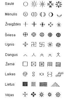 Baltų ornamentų ir simbolių pavyzdžiai