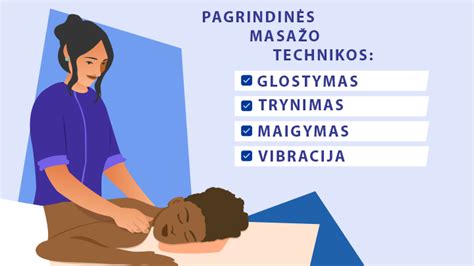 Paprastų pilvo masažo judesių schema