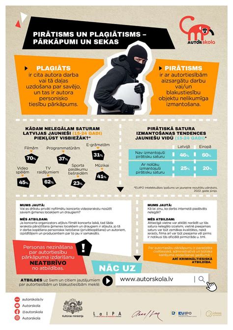 Svarbiausios pertraukos darbe: Infografikas