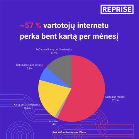 Žmogus apsiperka internetu per darbo pertrauką