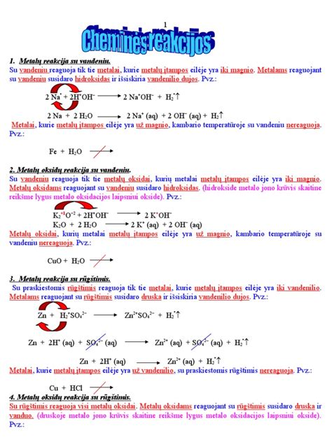 Cheminės reakcijos schema: kepimo milteliai ir CO2 dujų išsiskyrimas