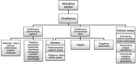Alavo alotropinių formų struktūrinė schema