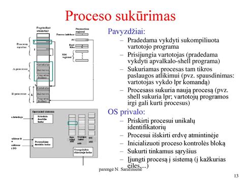 Šimtalapio sluoksniavimo procesas