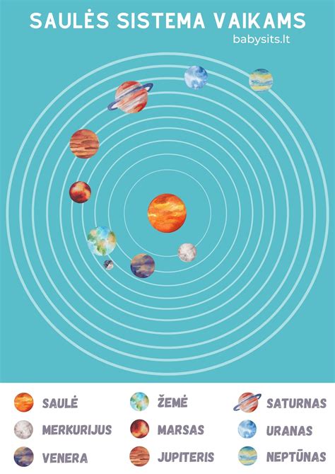 Saulės sistemos modelis su planetomis ir Saulės dėmėmis