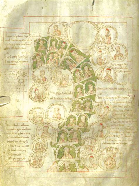 Korėjos genealoginių medžių simbolika