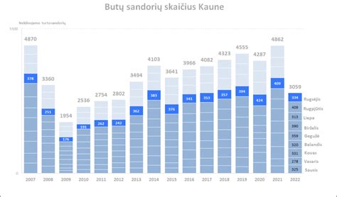 Sodo sklypų kainų tendencijos grafikas