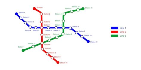 Šanchajaus metro schema