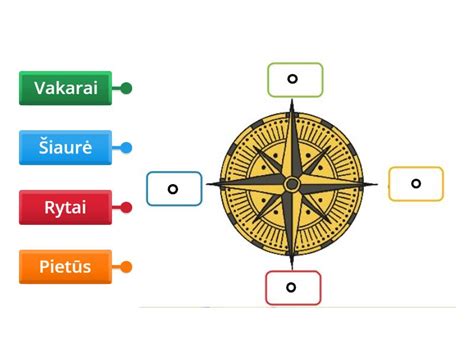 Fengšui pasaulio krypčių schema