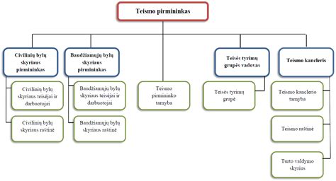Diagrama: Teisės aktų hierarchija veterinarijos farmacijai