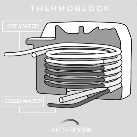 Thermoblock technologijos schema