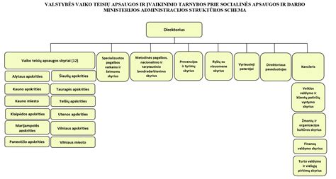Globalių komandų darbo optimizavimo schema