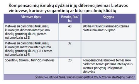 Terasinis ūkininkavimas kalnuotose vietovėse