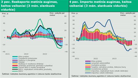 Infografika: pirkėjų srautų ir kainų tendencijos Kalvarijų turguje pagal paros laiką