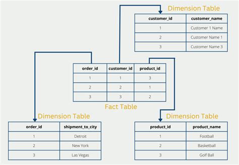 Piranijų transportavimo schema