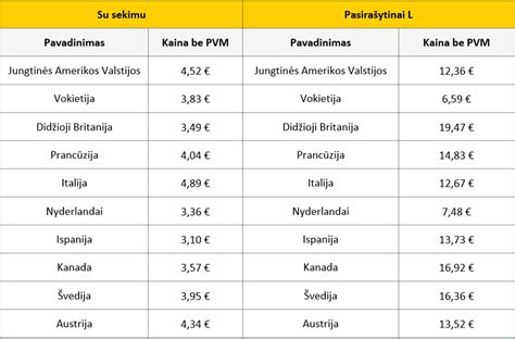Neteisingai supakuotos siuntos pavyzdys