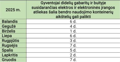 Hano upės stebuklo grafikas